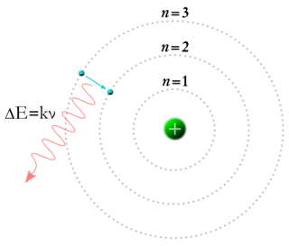 Atomo di Bohr